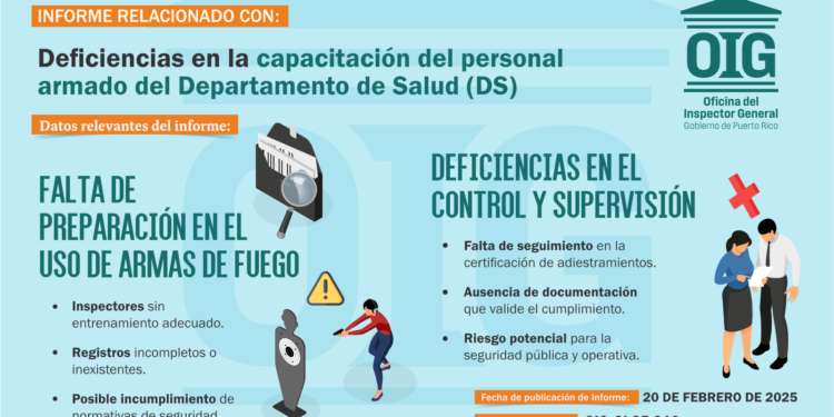 OIG: Departamento de Salud incumple con requisitos de capacitación del personal armado